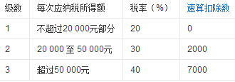 劳务报酬所得算法