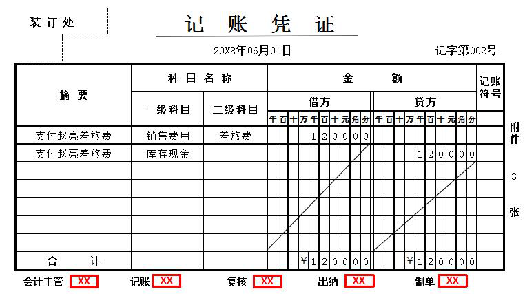 出納工作流程