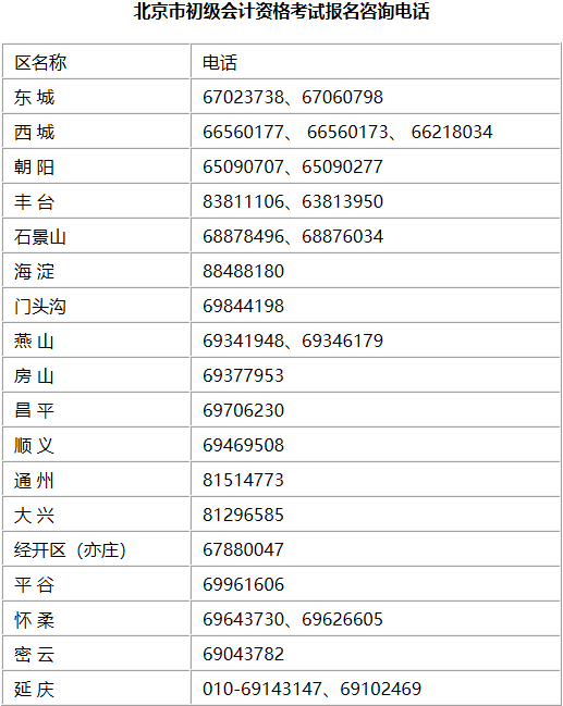 北京市初级会计报名入口已经开通