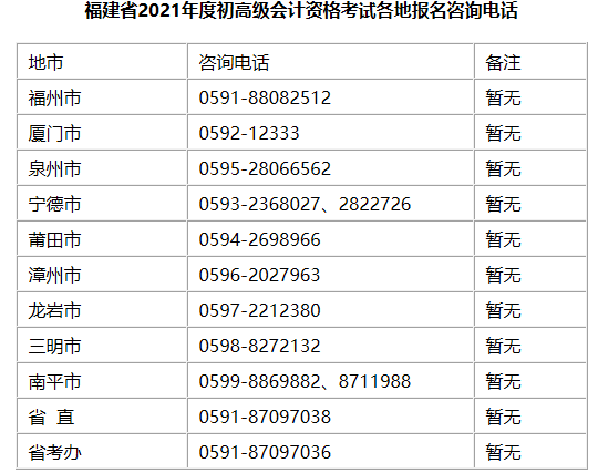 2021年福建省初级会计报名入口已开通