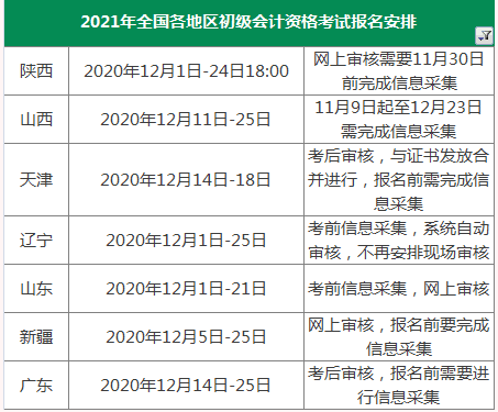 提醒!2021年初级会计报名入口即将关闭的省份汇总