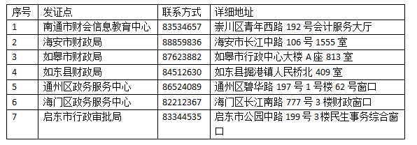 江苏省南通市2020年初级会计证书领取时间通知