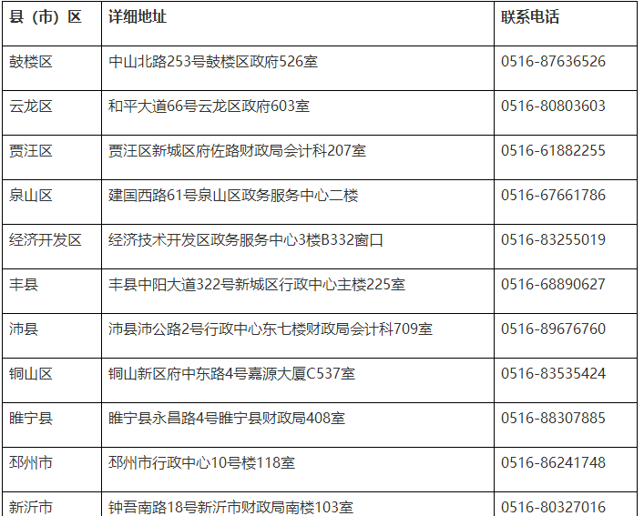 江苏省徐州市2020年初级会计证书领取通知