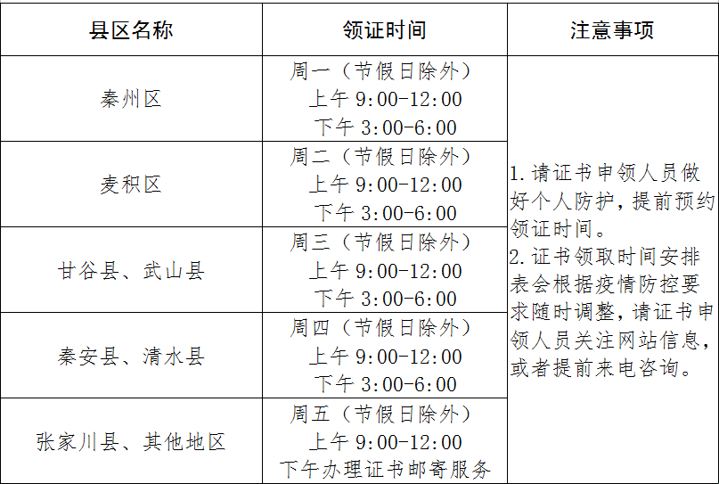 甘肃天水2020初级会计证书领取时间通知