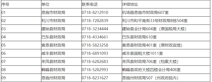 湖北省恩施州2020年初级会计证书领取