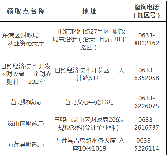 山东日照中级会计师证书领取地址