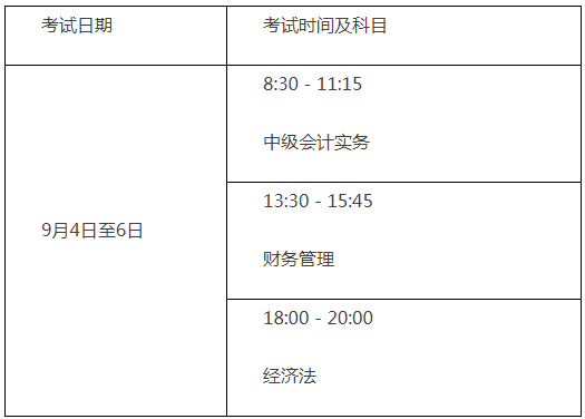 2021年度中级会计考试(北京考区)有关事项的通知
