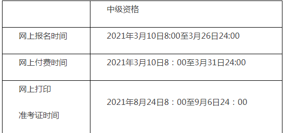2021年度中级会计考试(北京考区)有关事项的通知1