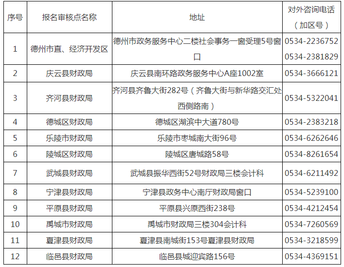 2020年德州初级会计师证书领取须知