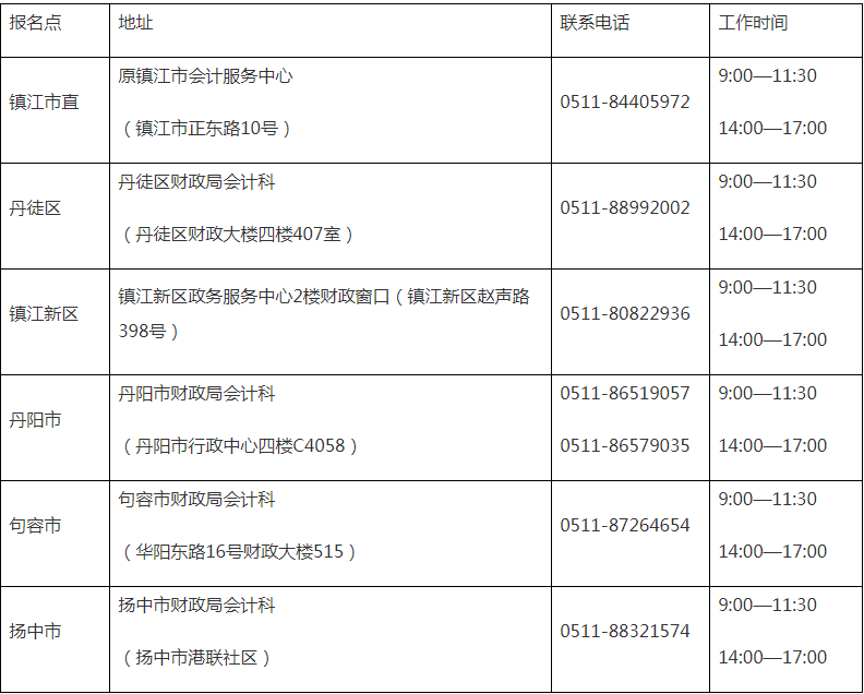 2020年镇江初级会计师证书领取须知1