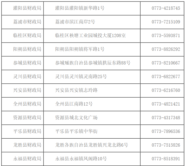 2020年桂林初级会计师证书领取须知1