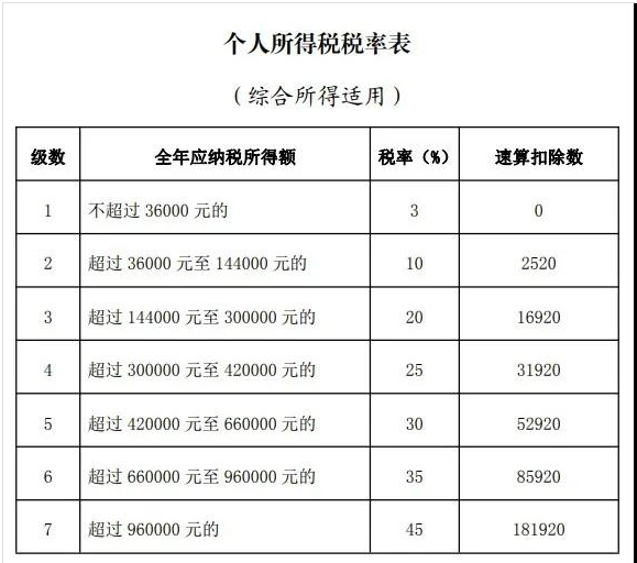 關(guān)于個(gè)稅退稅申請(qǐng)，2021年你能退多少?