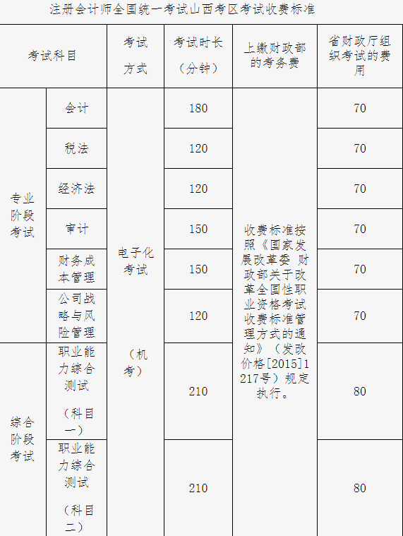  山西2021注册会计师考试需要交多少钱1