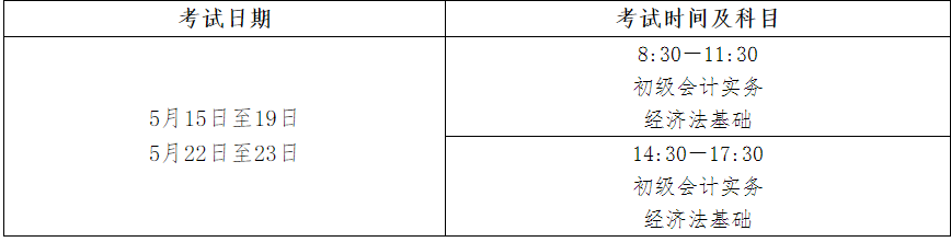 雖然初級會計(jì)考試內(nèi)容相對淺顯、簡單，但是考試的批次多、實(shí)行機(jī)考的模式隨機(jī)抽題，所以考試的范圍很廣，內(nèi)容很多，這樣也大大提升了初級考試的難度，大家可以在考試之前進(jìn)行系統(tǒng)的學(xué)習(xí)，大家比較關(guān)心的初級會計(jì)什么時候考試，小編已經(jīng)為大家整理在下文，大家可以看一看。