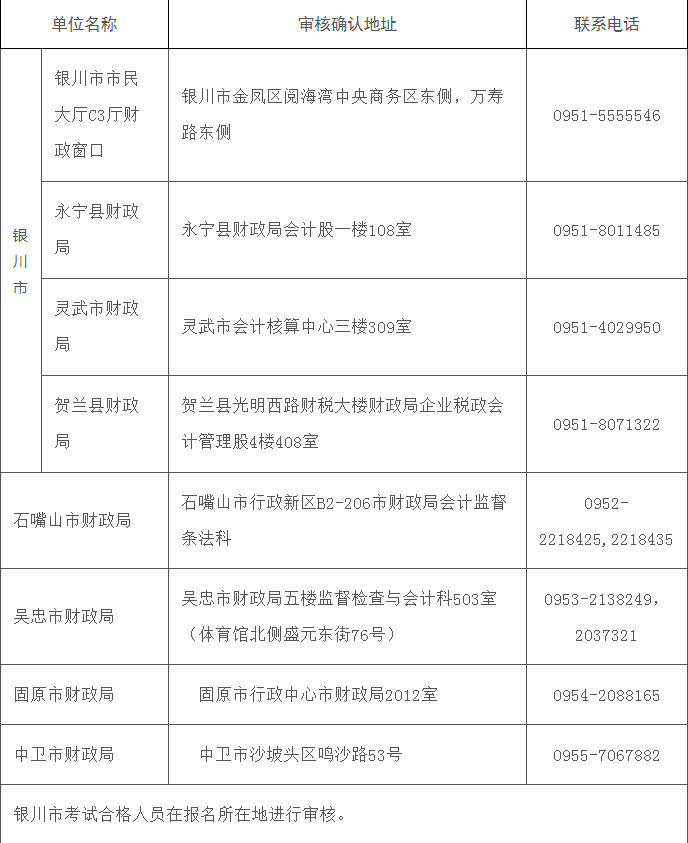 信息審核地點及聯(lián)系電話