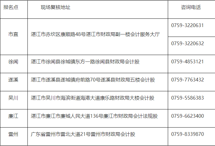 2021年广东湛江市初级会计资格考试考后资格复核时间
