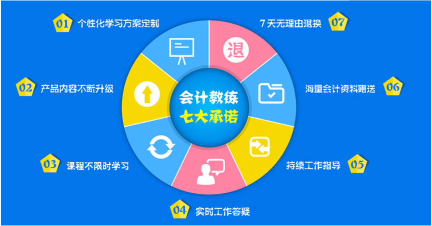 四川会计教练网课怎么样