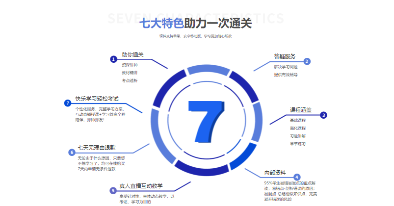 初级会计网络在线课程