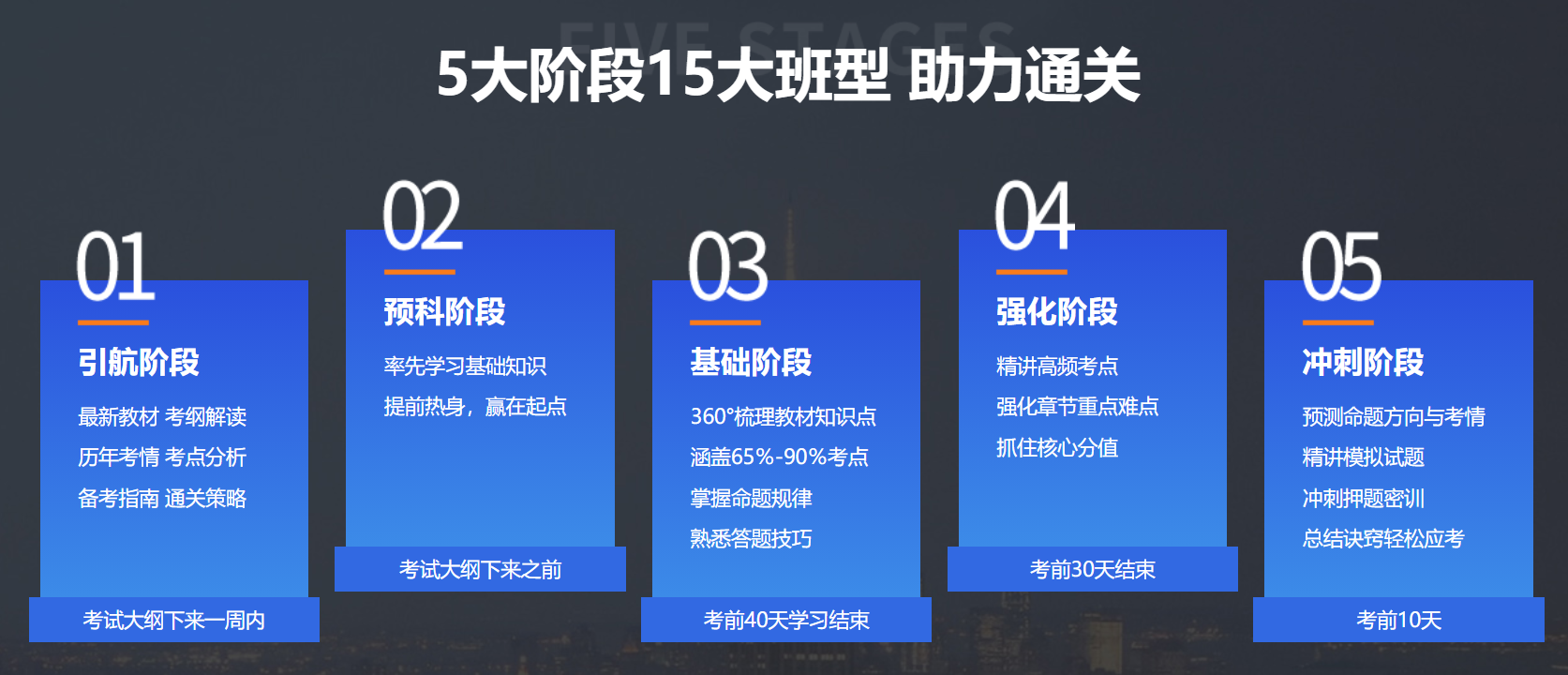 初级会计师培训课程哪里找