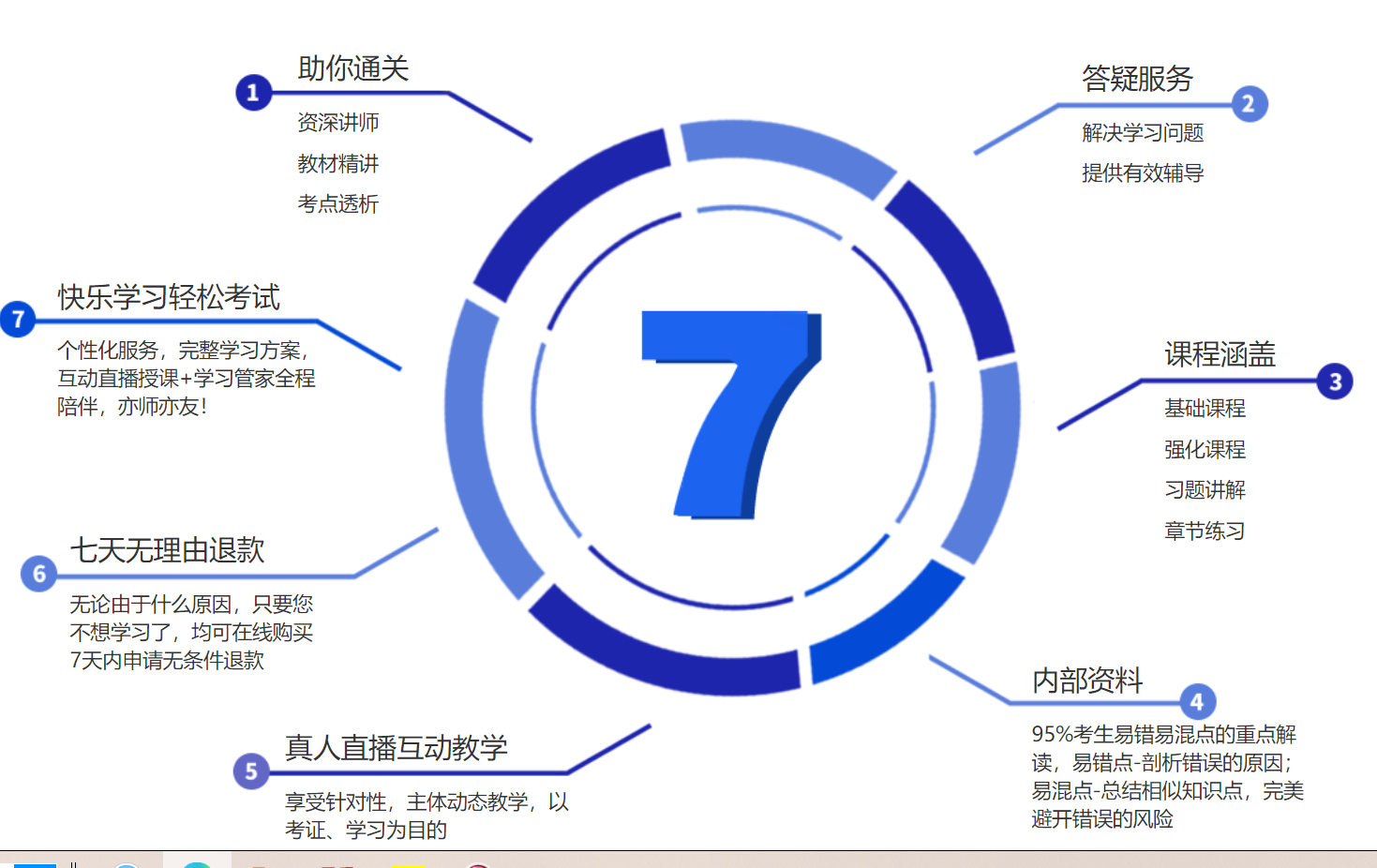 初級(jí)會(huì)計(jì)師網(wǎng)課推薦