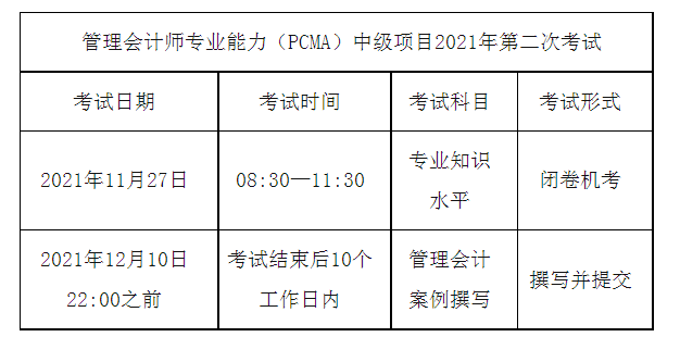 考试科目及形式