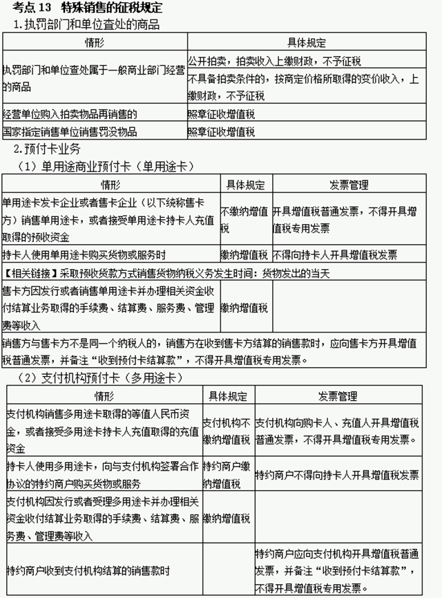 2021年《稅法一》增值稅重難點~最新匯總