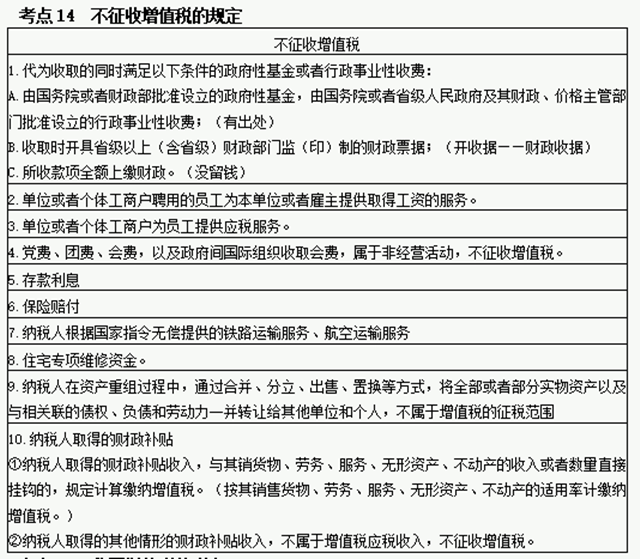 2021年《稅法一》增值稅重難點~最新匯總