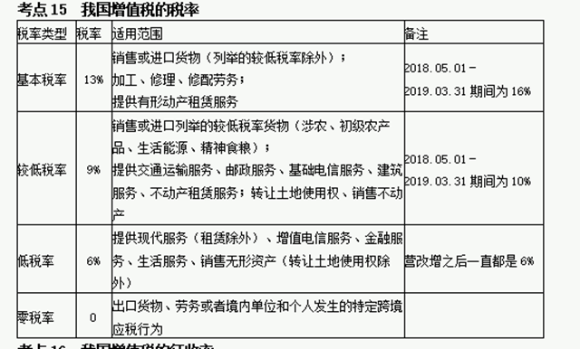 2021年《稅法一》增值稅重難點~最新匯總