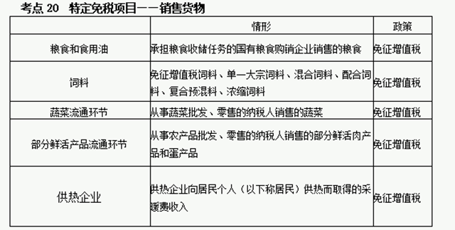 2021年《稅法一》增值稅重難點~最新匯總