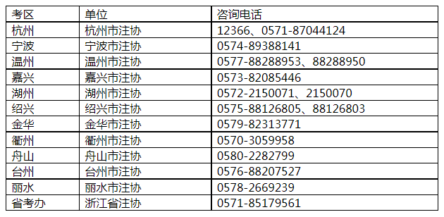 各考區(qū)工作時間咨詢電話