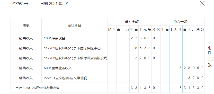 销售收入 销售收入
