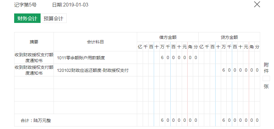 上年注销的授权额度恢复