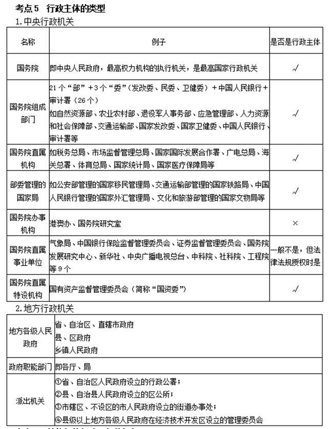 2021《涉稅服務相關法律》行政法基本理論相關考點!