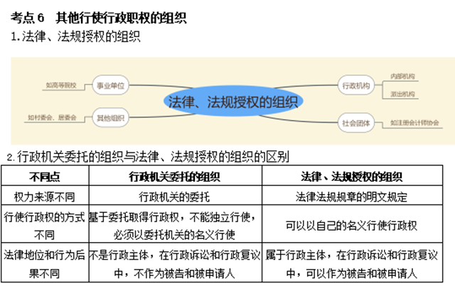 2021《涉稅服務相關法律》行政法基本理論相關考點!