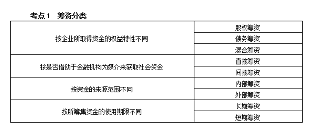 2021稅務(wù)師《財(cái)務(wù)與會(huì)計(jì)》第四章籌資與股利分配管理重點(diǎn)匯總~