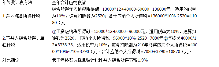 年终奖并入综合所得计税