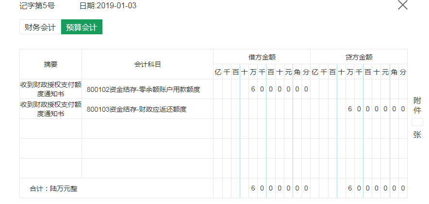 上年注销的授权额度恢复