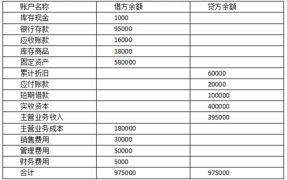 有关结账分录的例子