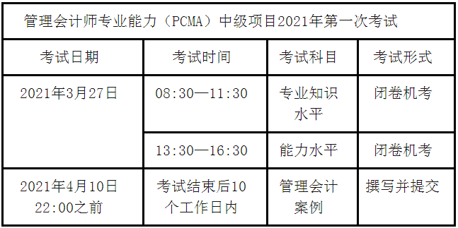 關於管理會計師專業能力(pcma)中級項目2021年第一次考試相關事項的